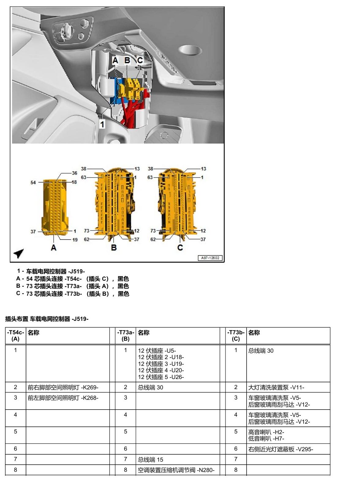 奥迪A5 安装位置 车辆中部的控制器 电路图