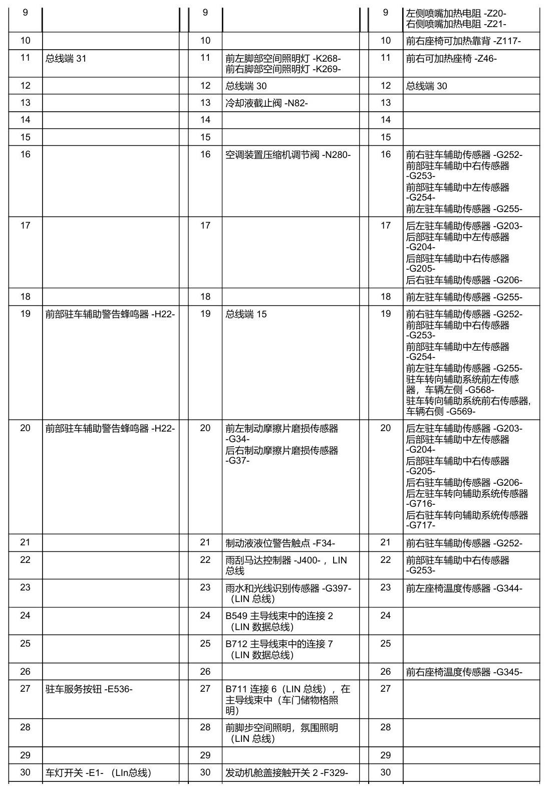 奥迪A5 安装位置 车辆中部的控制器 电路图