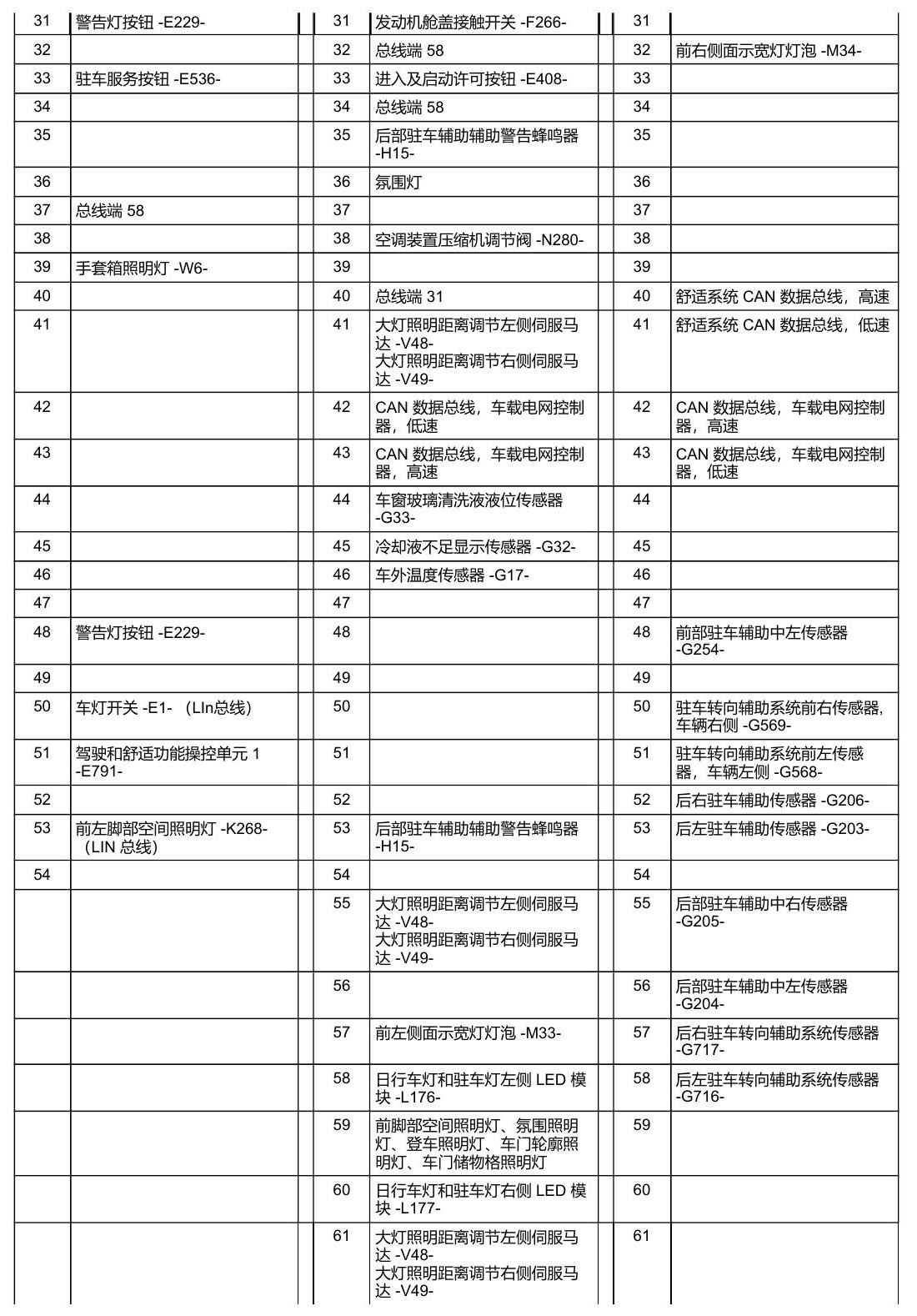 奥迪A5 安装位置 车辆中部的控制器 电路图