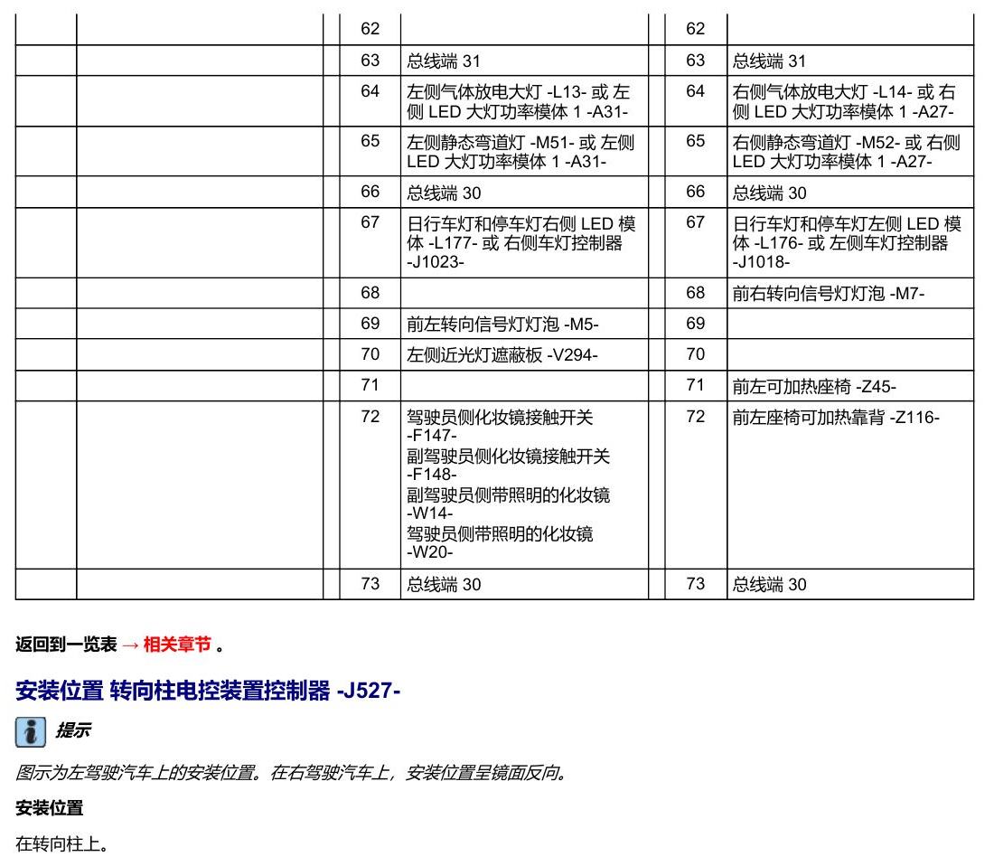 奥迪A5 安装位置 车辆中部的控制器 电路图