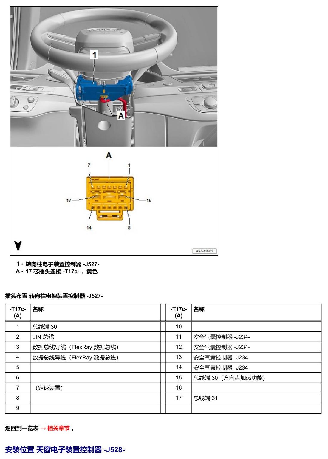 奥迪A5 安装位置 车辆中部的控制器 电路图