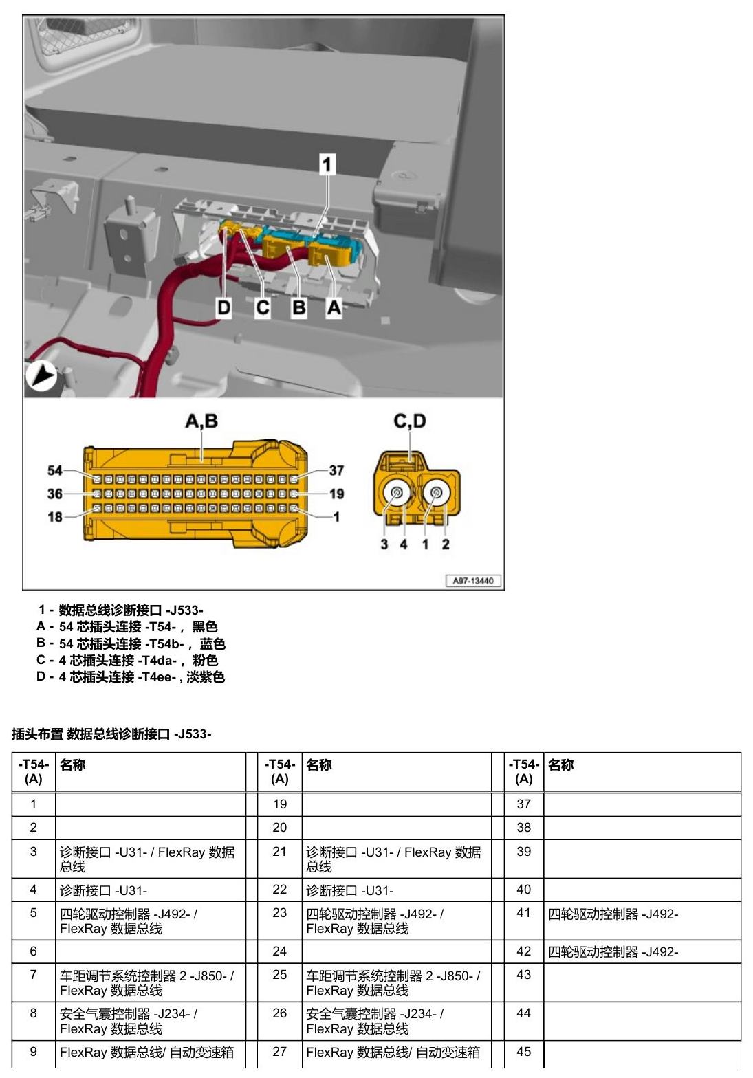 奥迪A5 安装位置 车辆中部的控制器 电路图