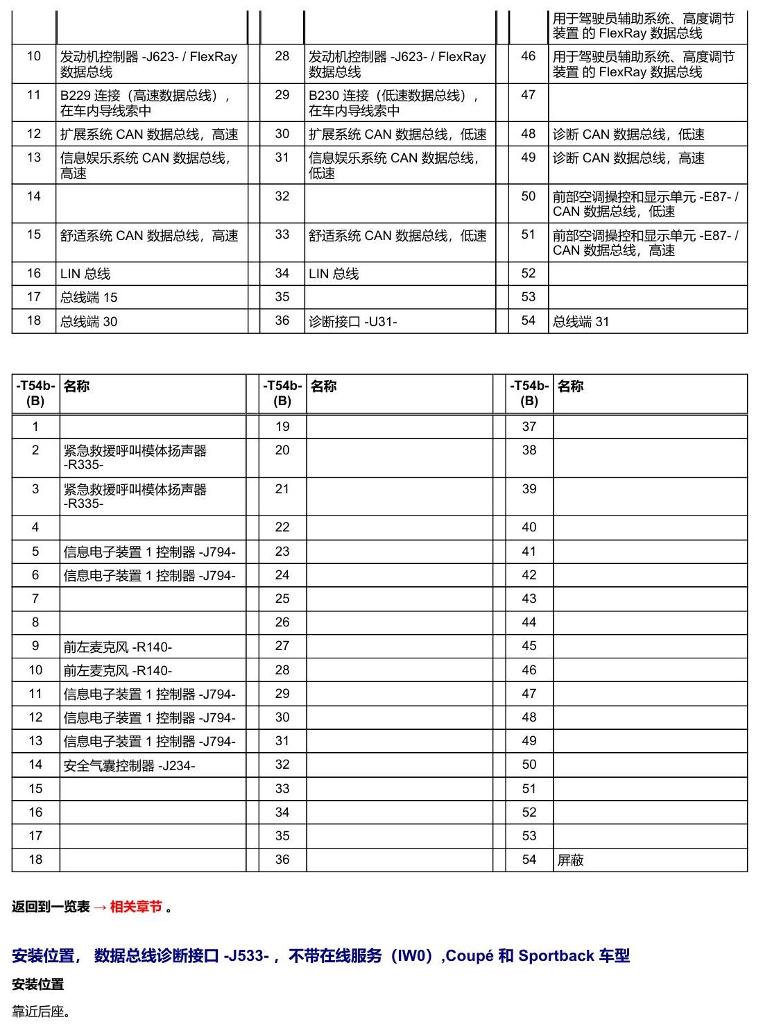 奥迪A5 安装位置 车辆中部的控制器 电路图