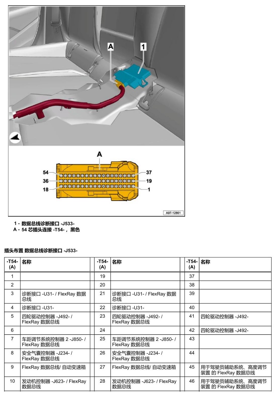 奥迪A5 安装位置 车辆中部的控制器 电路图