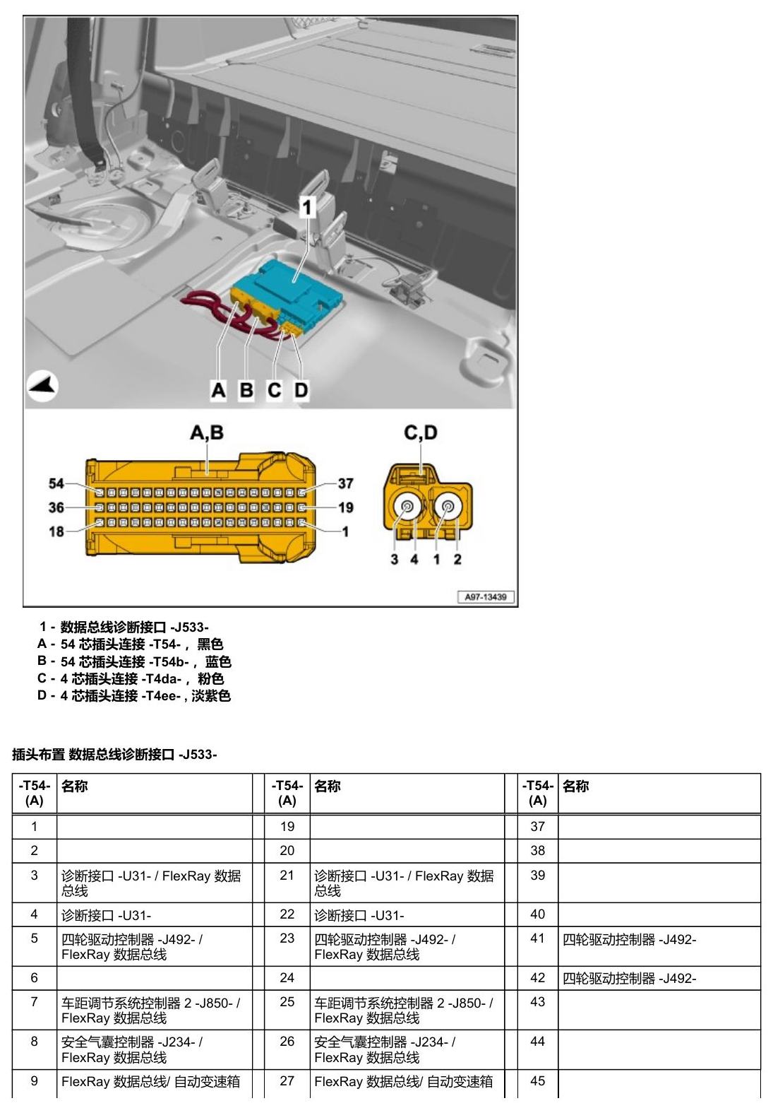 奥迪A5 安装位置 车辆中部的控制器 电路图