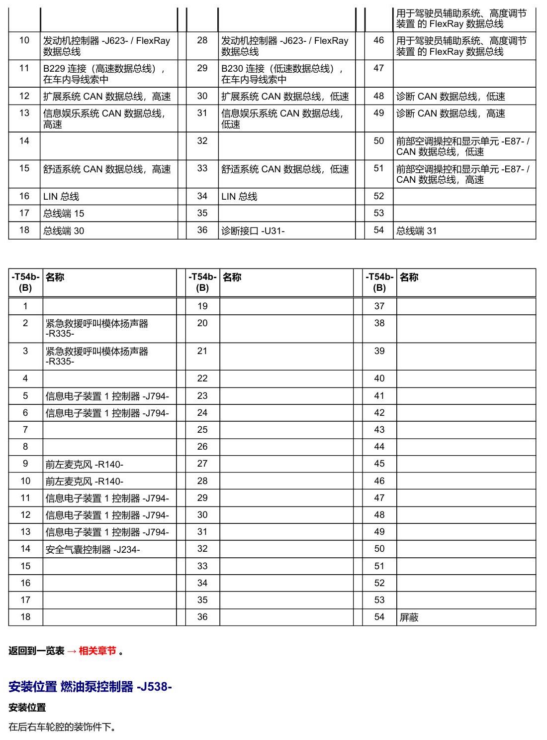 奥迪A5 安装位置 车辆中部的控制器 电路图