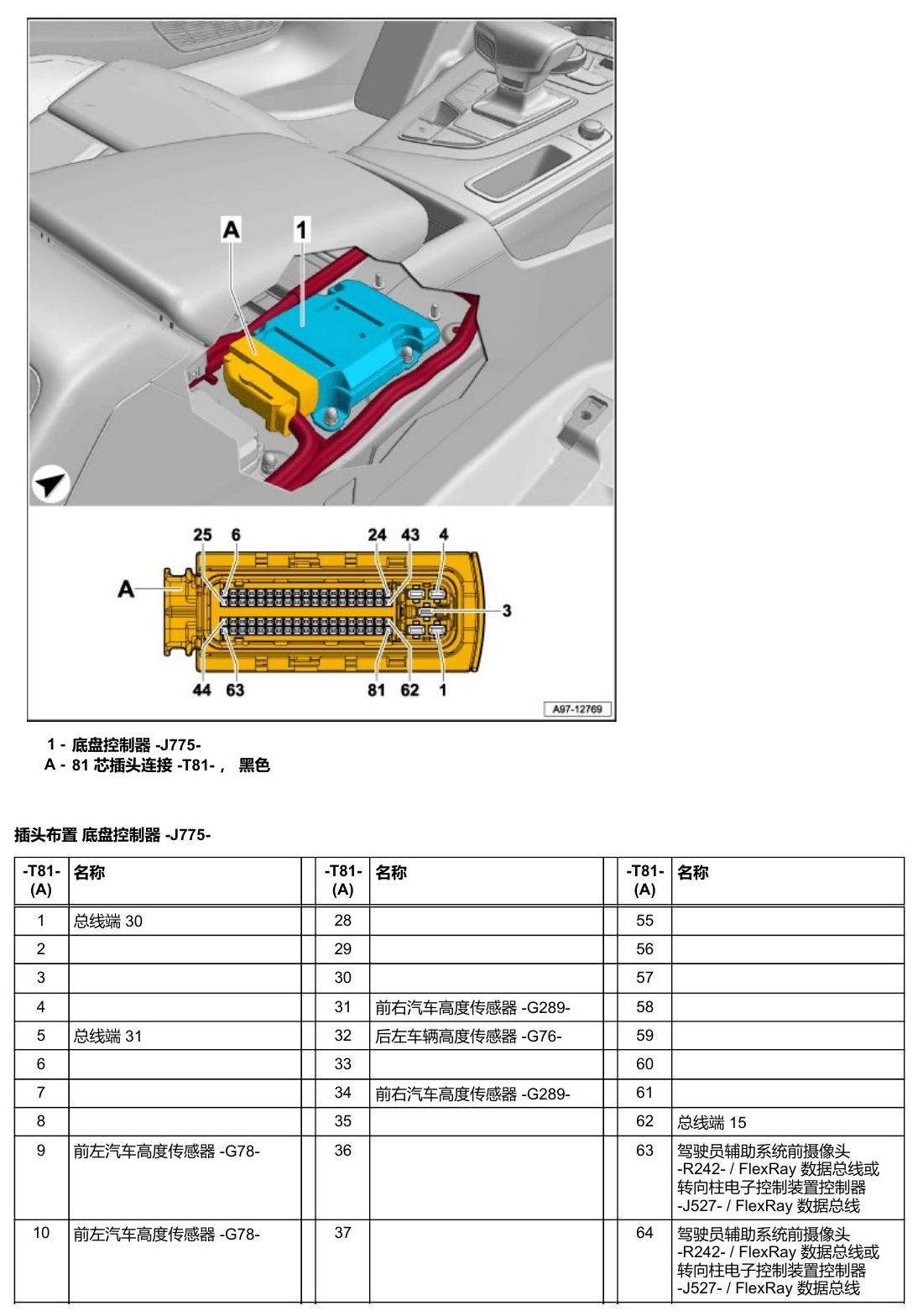 奥迪A5 安装位置 车辆中部的控制器 电路图