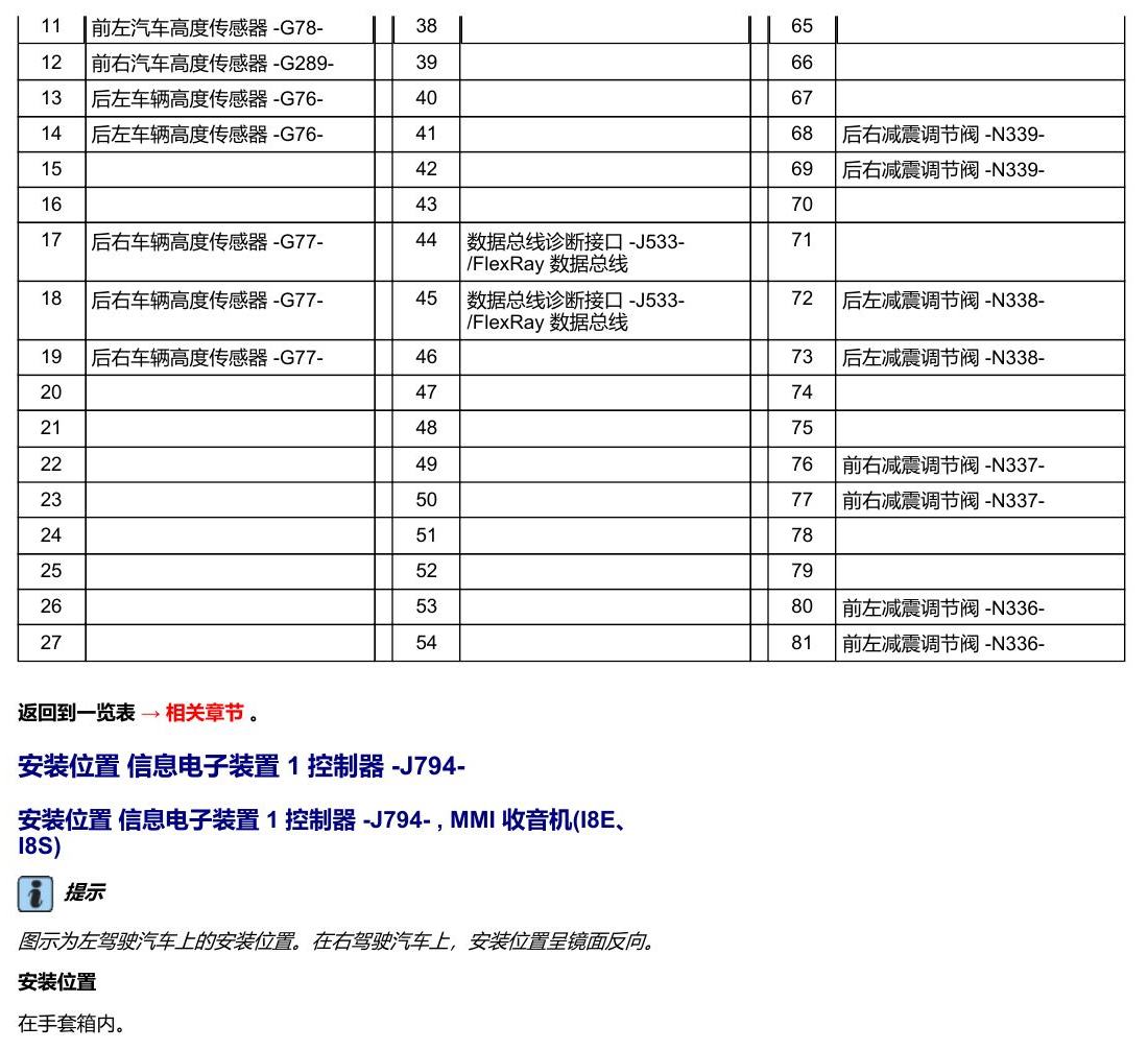 奥迪A5 安装位置 车辆中部的控制器 电路图