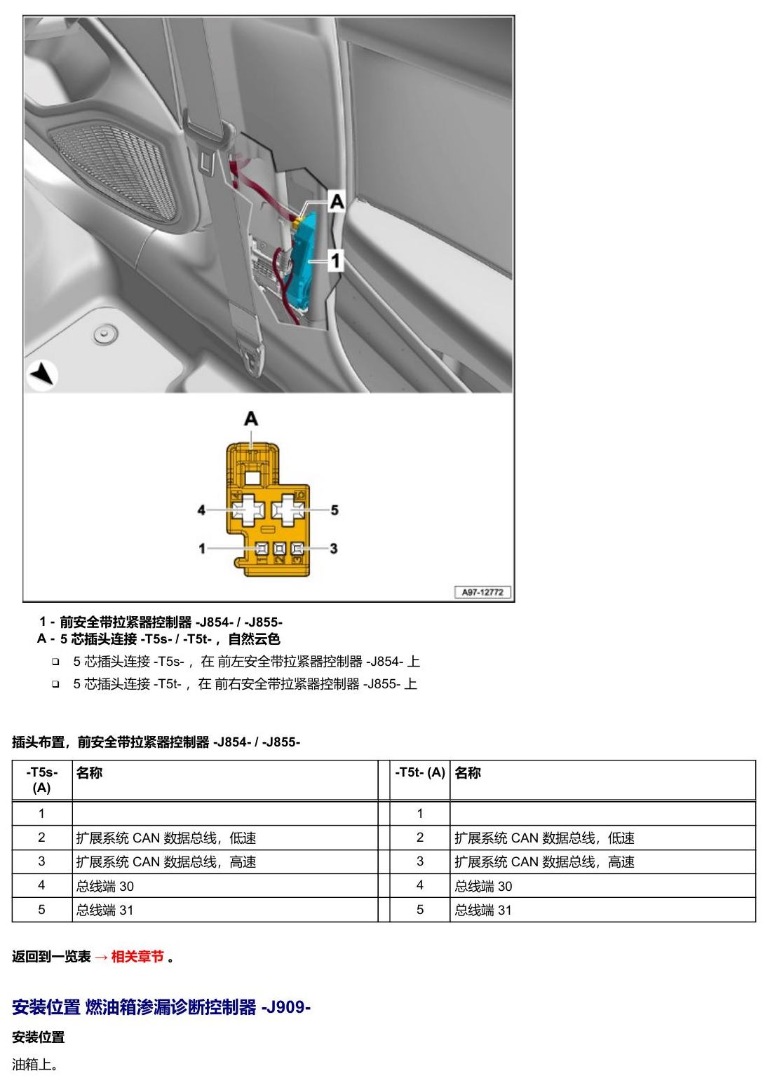 奥迪A5 安装位置 车辆中部的控制器 电路图