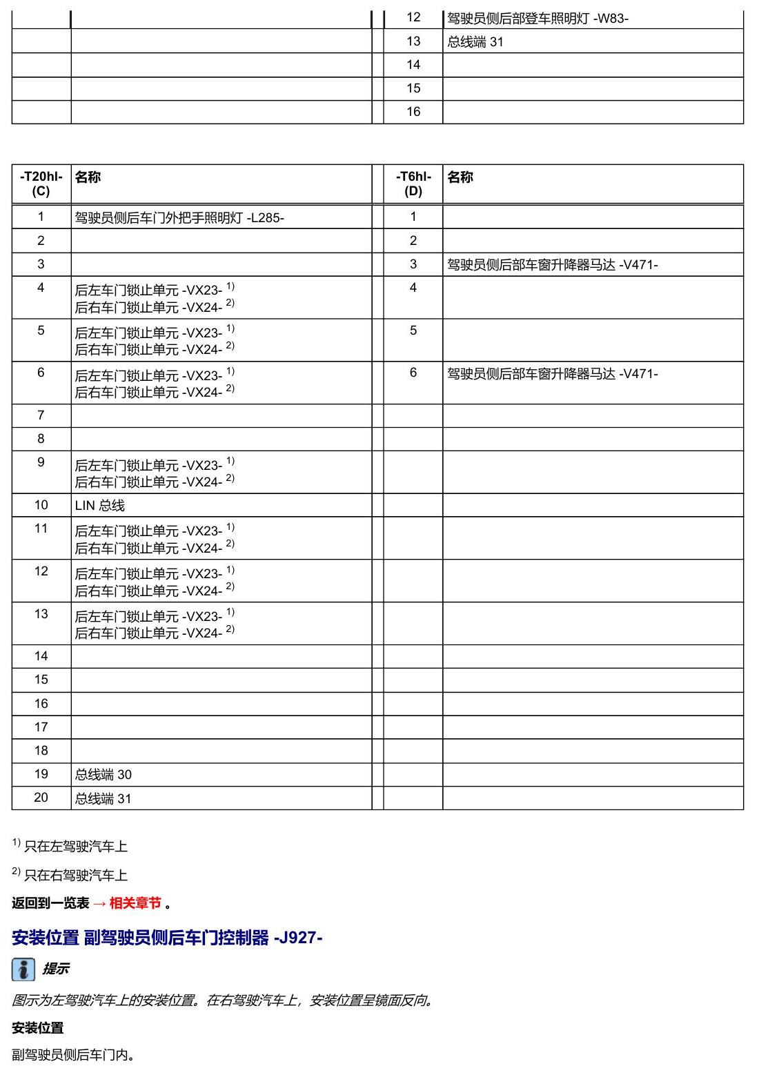 奥迪A5 安装位置 车辆中部的控制器 电路图