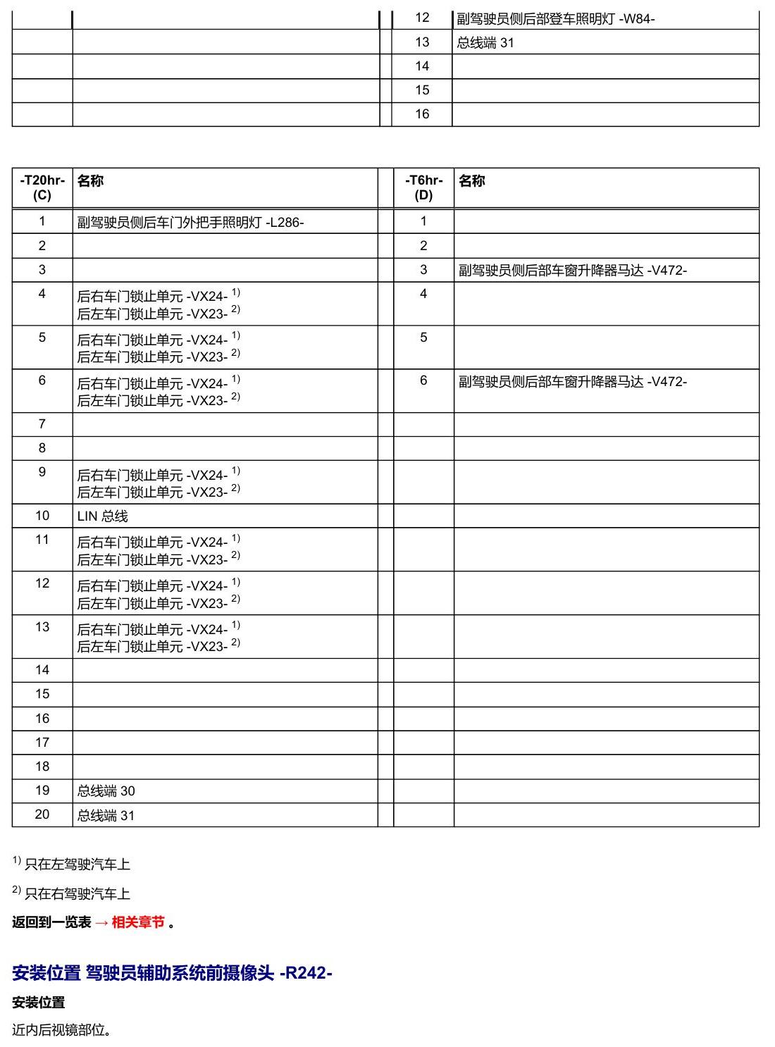 奥迪A5 安装位置 车辆中部的控制器 电路图