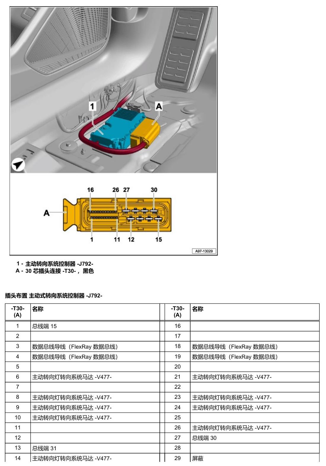 奥迪A5 安装位置 车辆中部的控制器 电路图