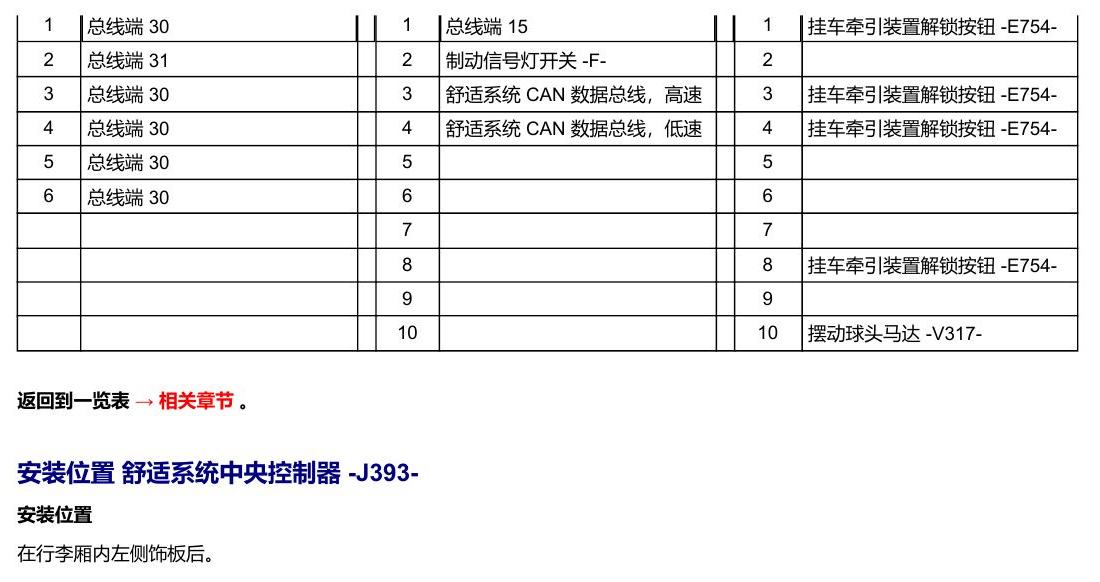 奥迪A5 安装位置 车辆后部的控制器 电路图