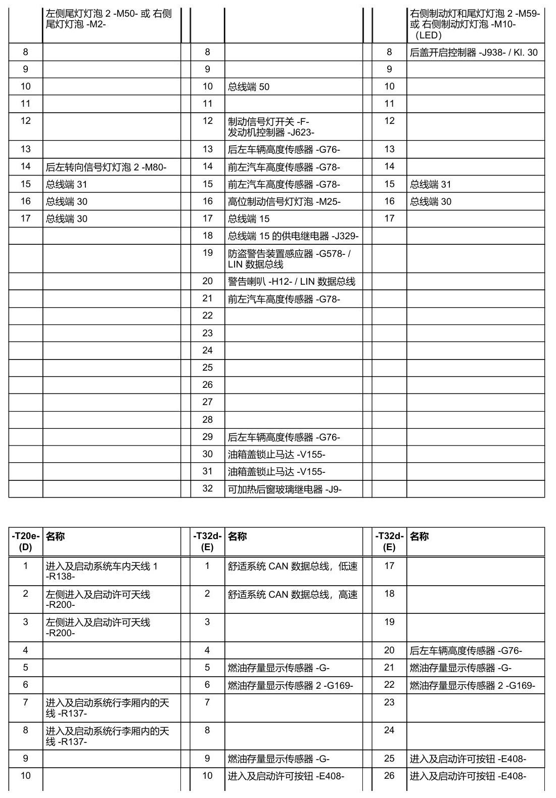 奥迪A5 安装位置 车辆后部的控制器 电路图