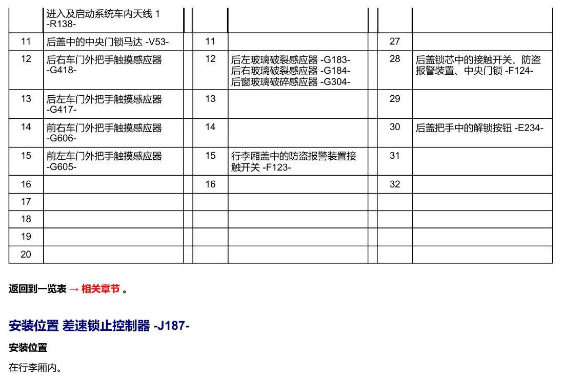 奥迪A5 安装位置 车辆后部的控制器 电路图