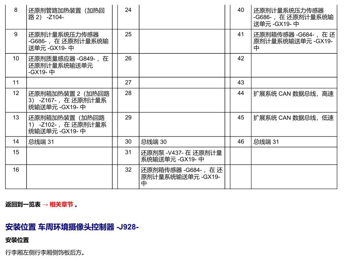 奥迪A5 安装位置 车辆后部的控制器 电路图