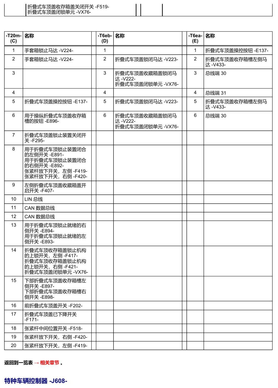 奥迪A5 安装位置 车辆后部的控制器 电路图