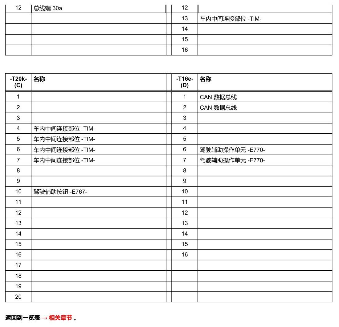 奥迪A5 安装位置 车辆后部的控制器 电路图