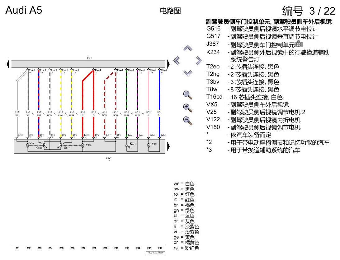 奥迪A5 电路图 舒适便捷系统 , (L0L) 电路图