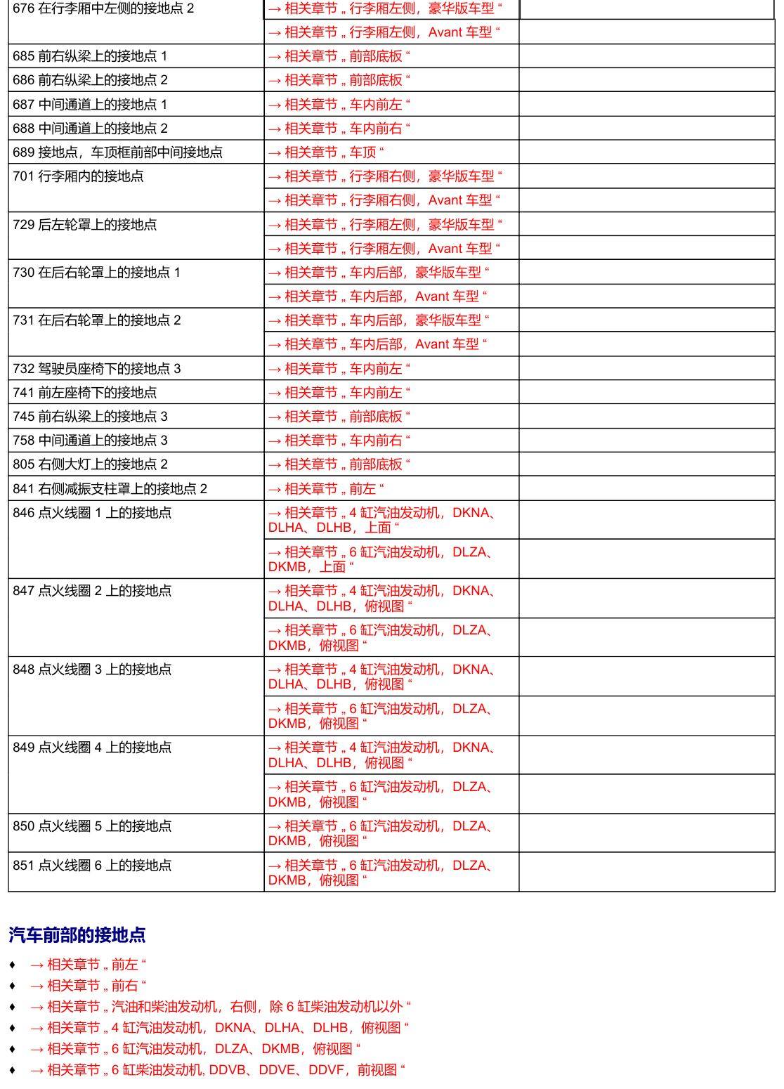 奥迪A6 C8 安装位置 接地点 电路图