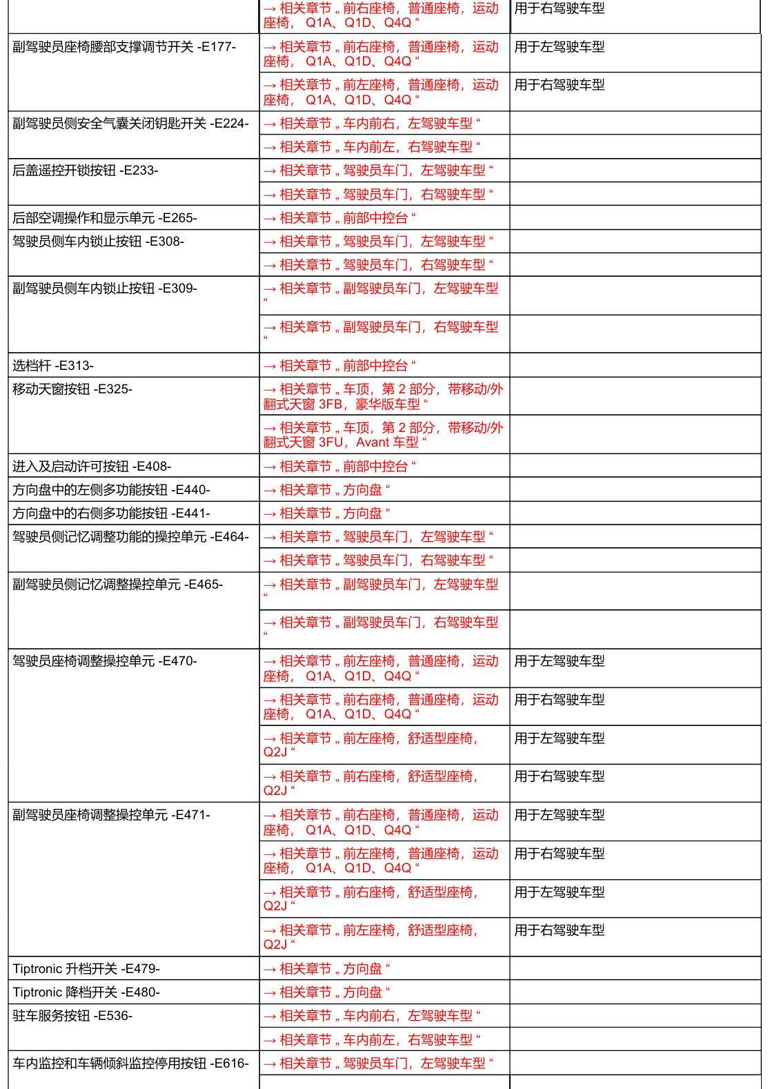 奥迪A6 C8 安装位置 汽车中部 电路图