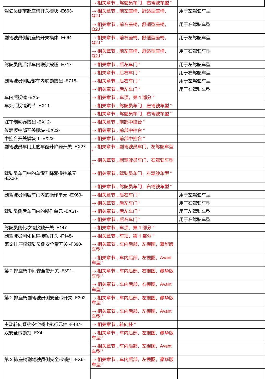 奥迪A6 C8 安装位置 汽车中部 电路图