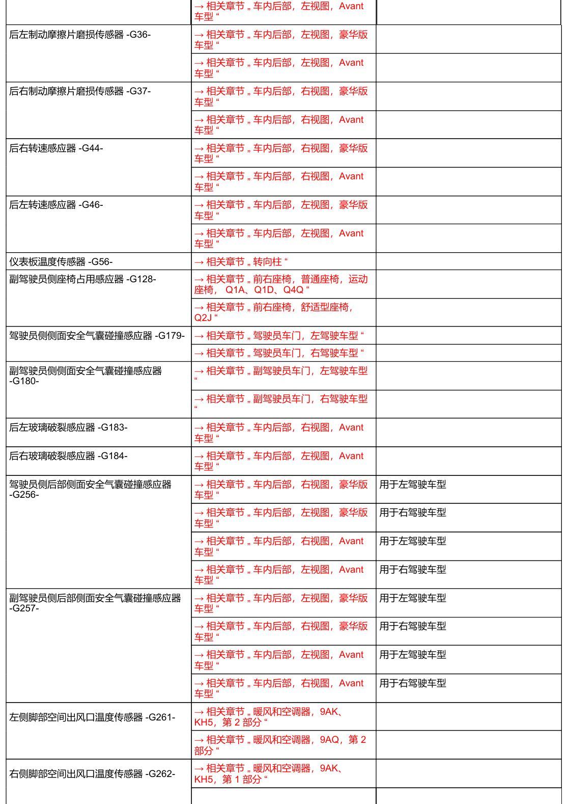 奥迪A6 C8 安装位置 汽车中部 电路图