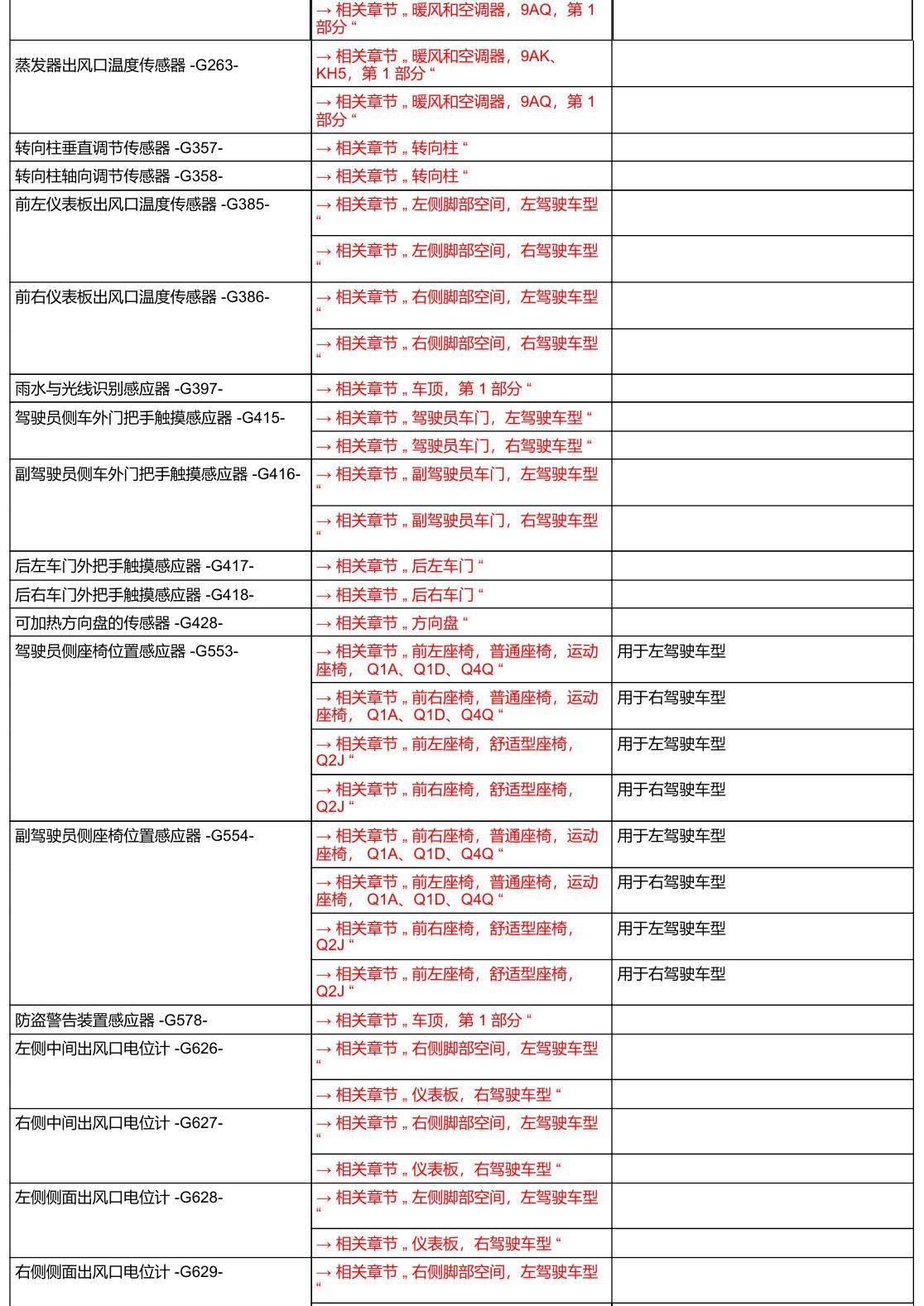 奥迪A6 C8 安装位置 汽车中部 电路图