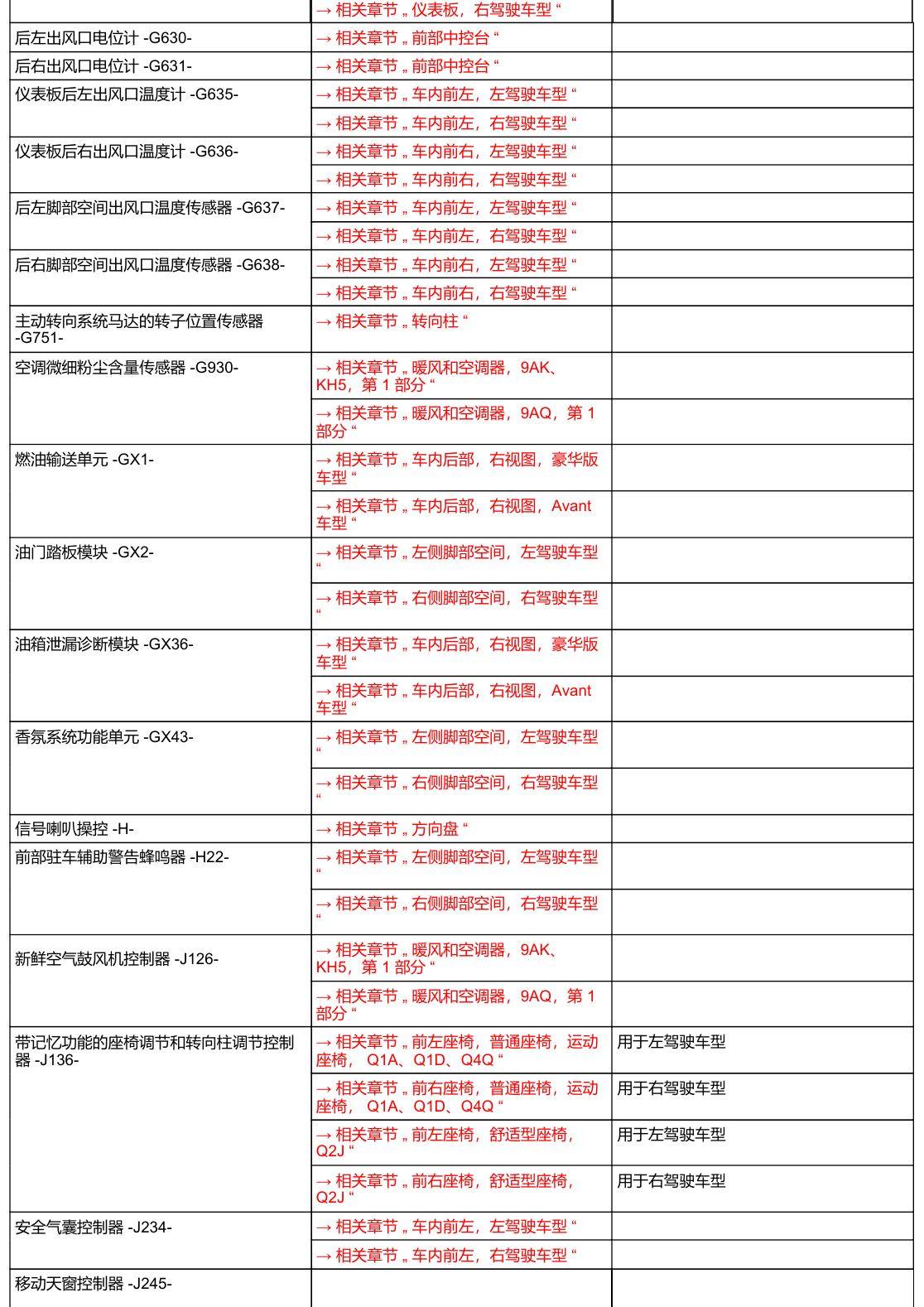 奥迪A6 C8 安装位置 汽车中部 电路图