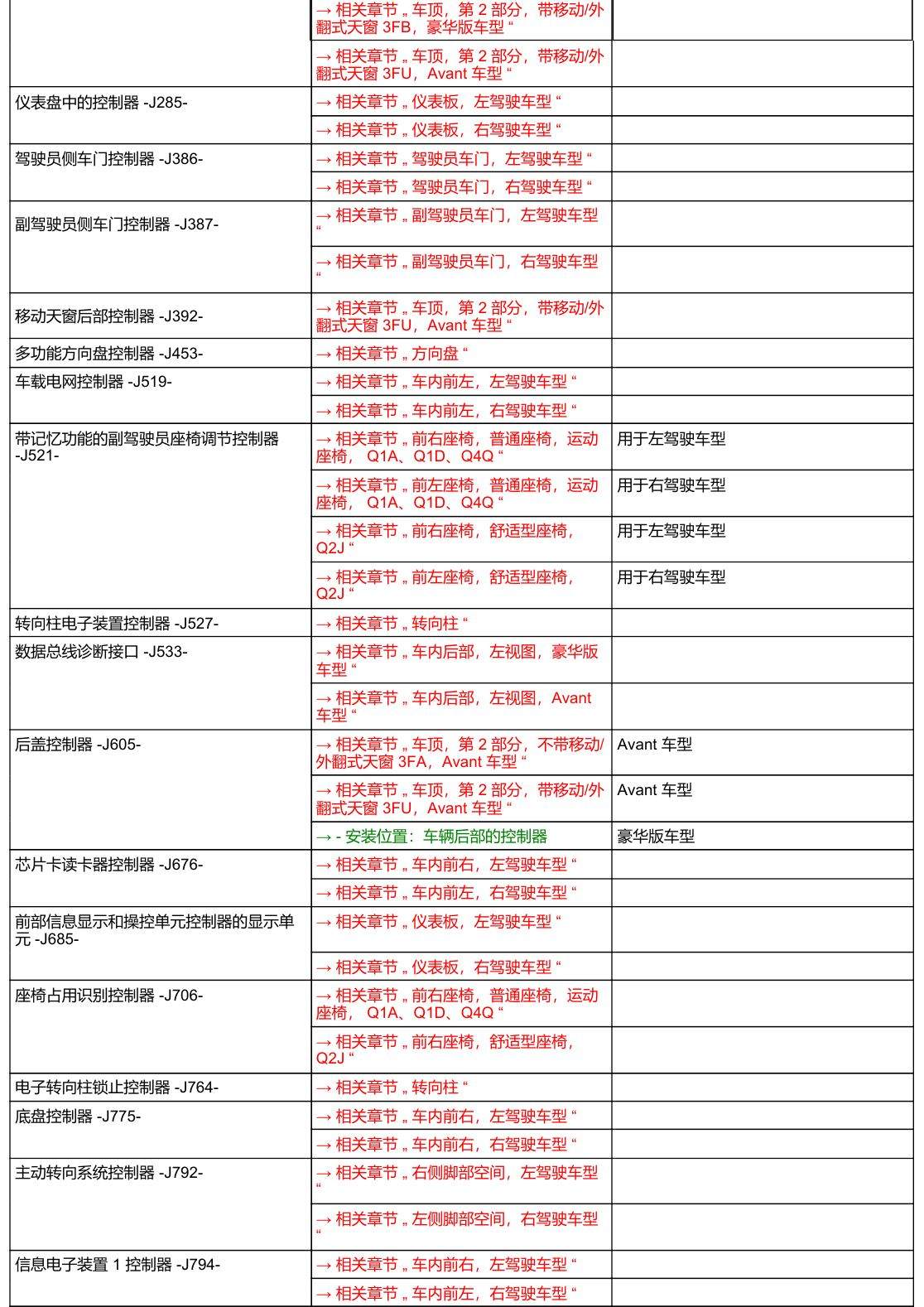 奥迪A6 C8 安装位置 汽车中部 电路图