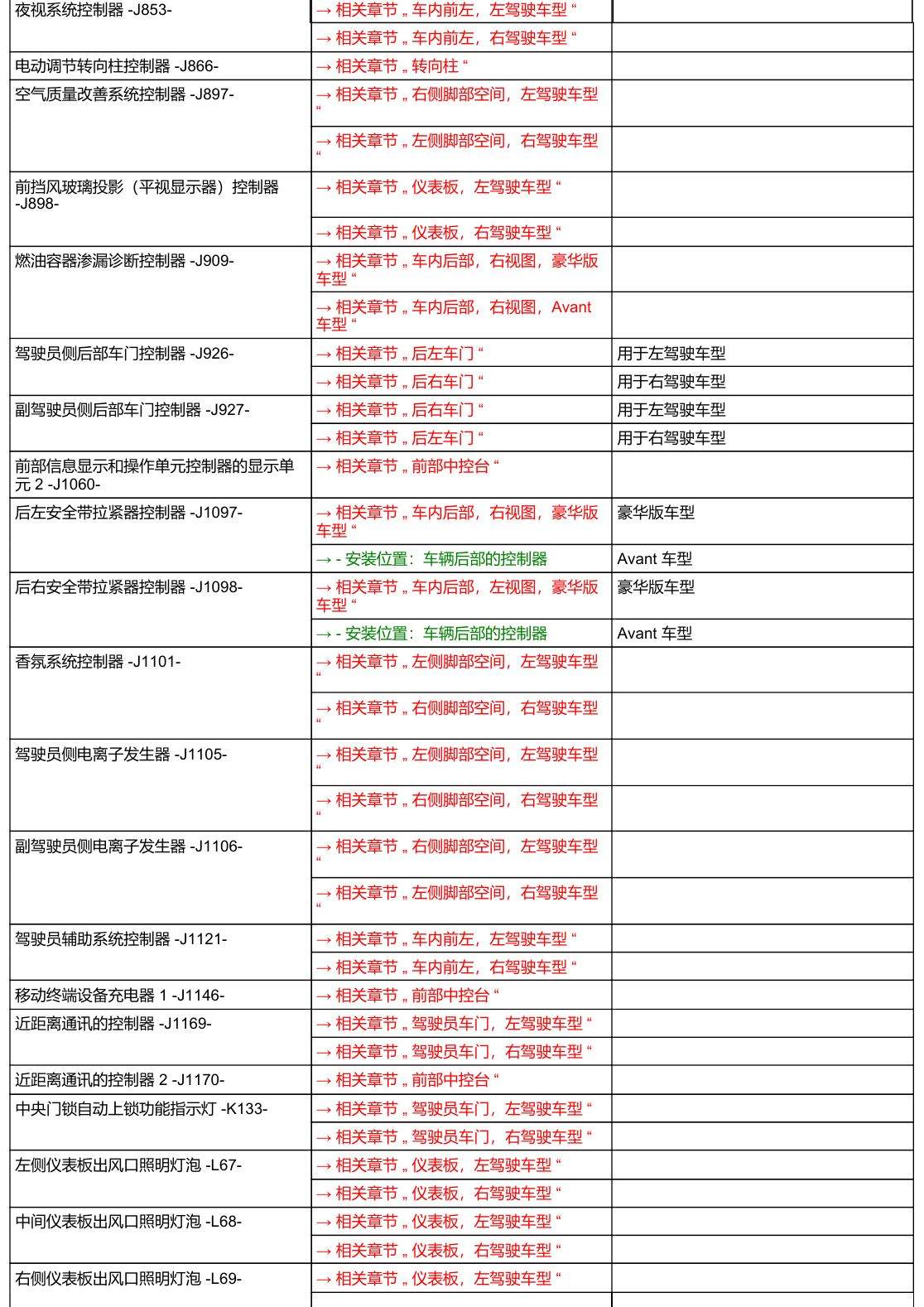 奥迪A6 C8 安装位置 汽车中部 电路图