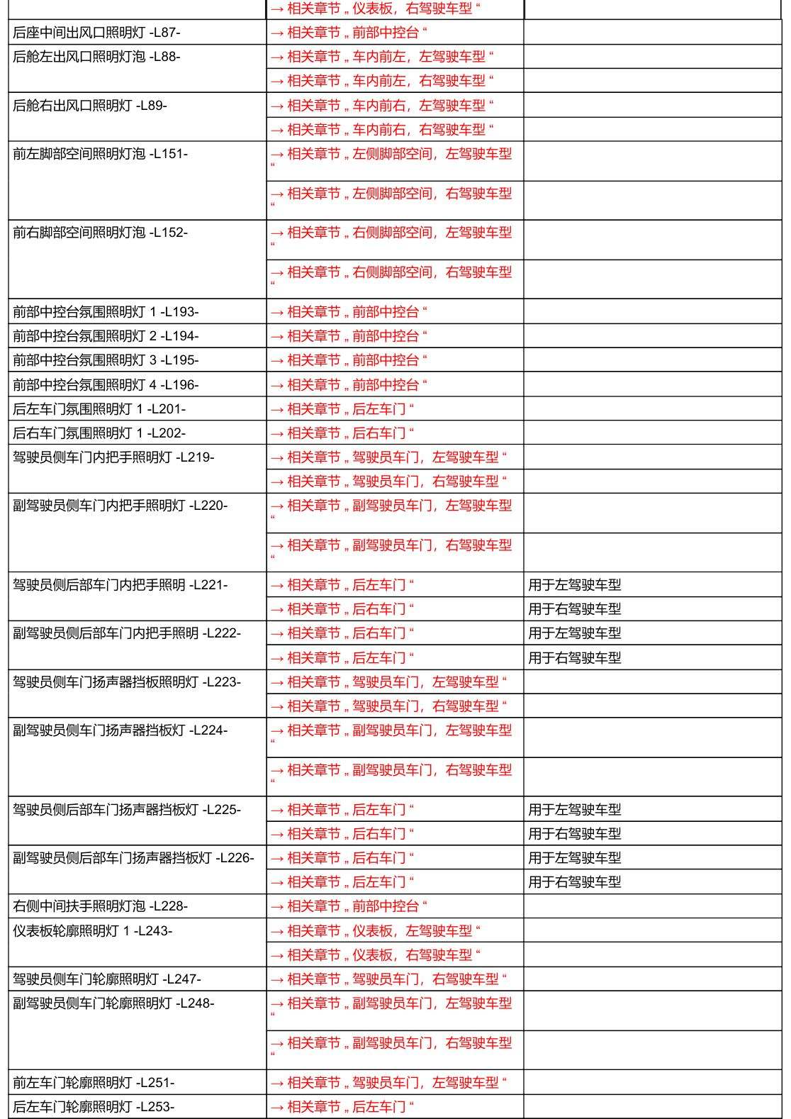 奥迪A6 C8 安装位置 汽车中部 电路图