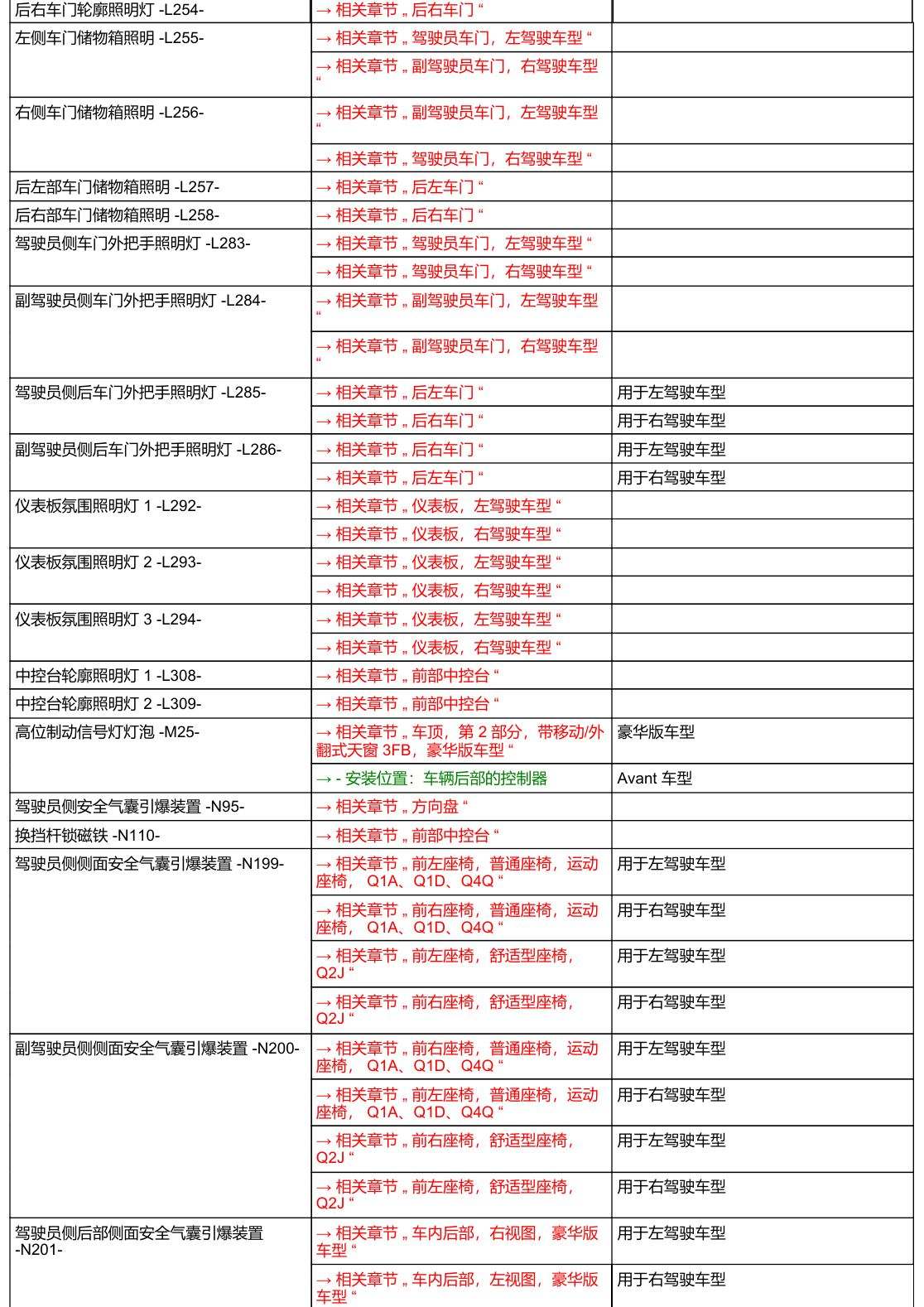 奥迪A6 C8 安装位置 汽车中部 电路图