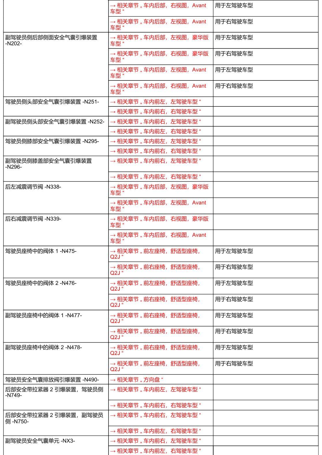 奥迪A6 C8 安装位置 汽车中部 电路图