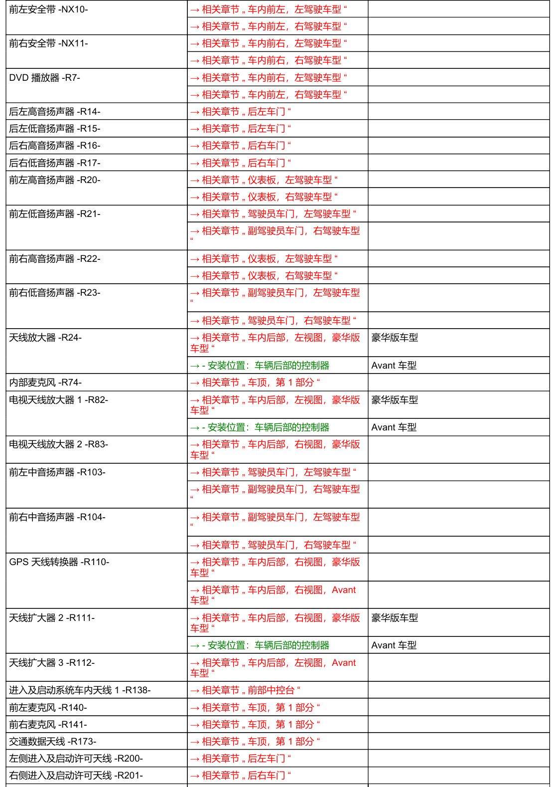 奥迪A6 C8 安装位置 汽车中部 电路图