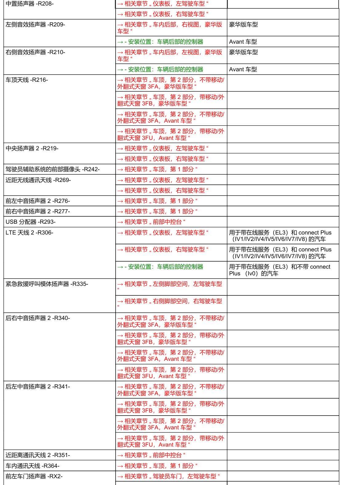 奥迪A6 C8 安装位置 汽车中部 电路图