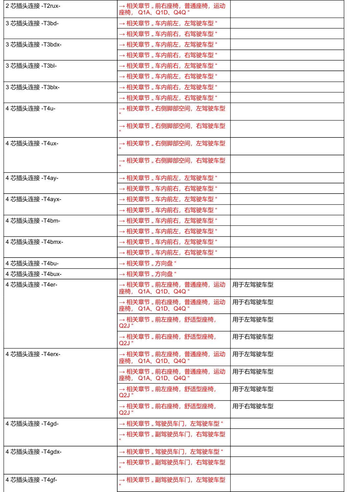 奥迪A6 C8 安装位置 汽车中部 电路图