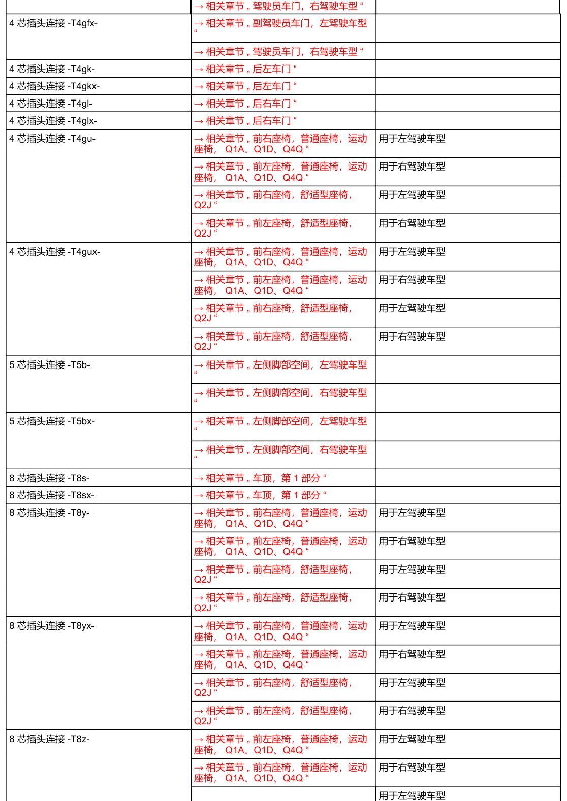 奥迪A6 C8 安装位置 汽车中部 电路图