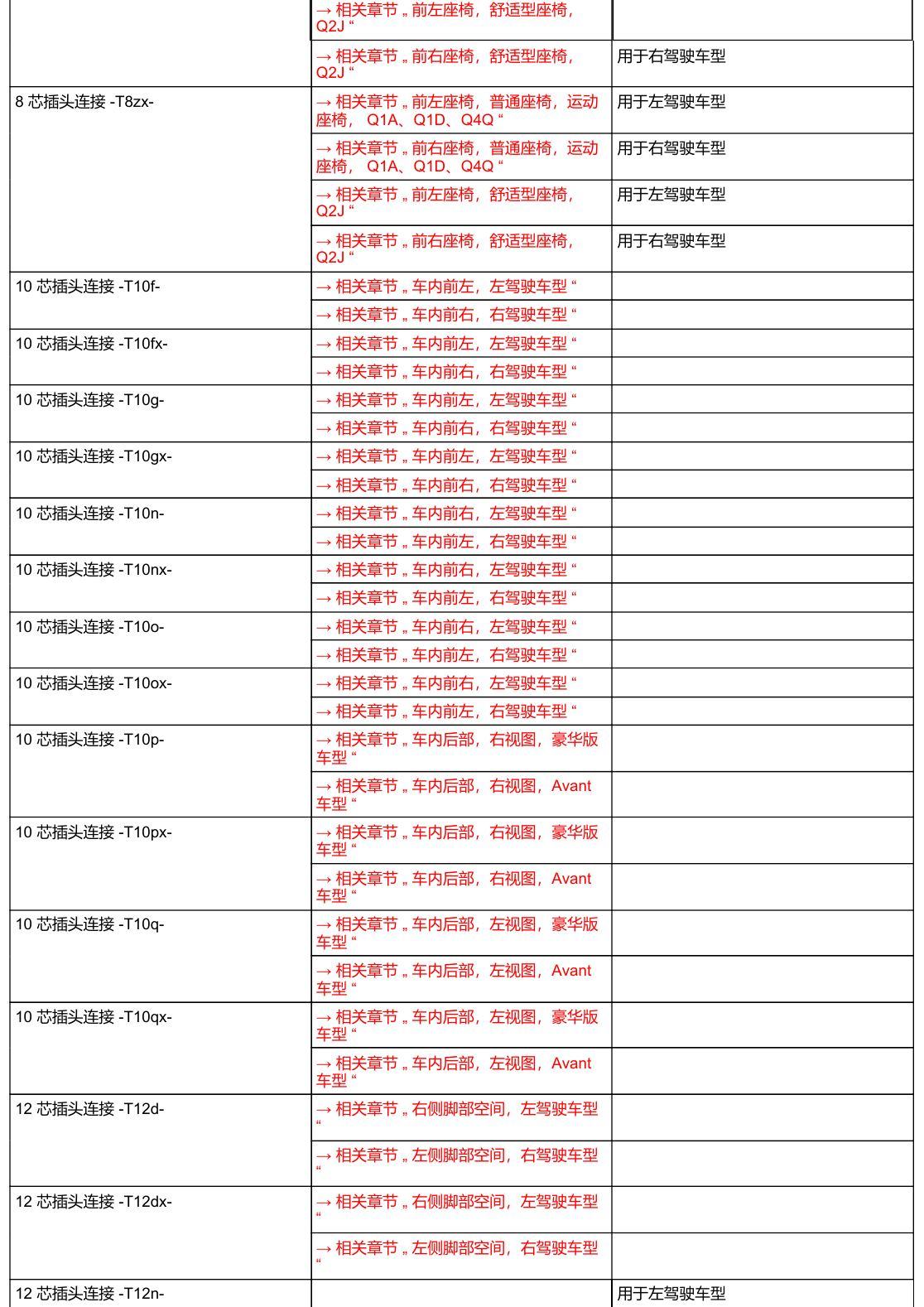 奥迪A6 C8 安装位置 汽车中部 电路图