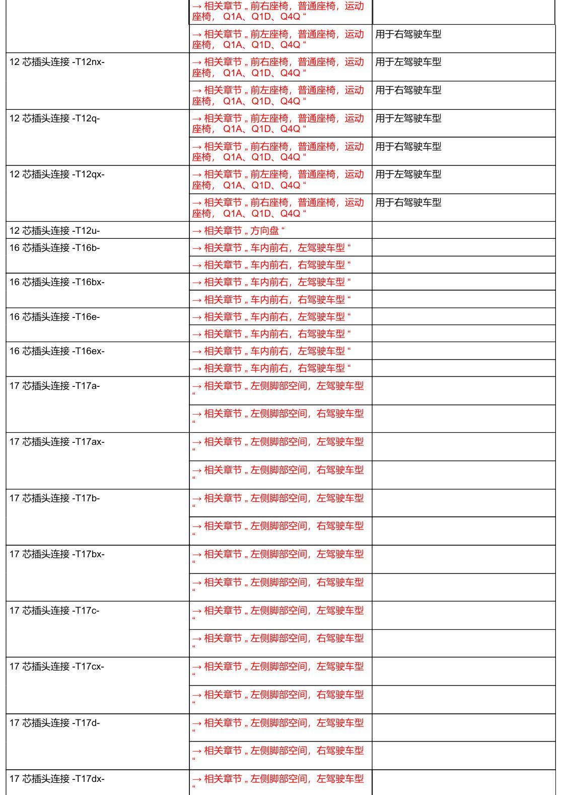 奥迪A6 C8 安装位置 汽车中部 电路图