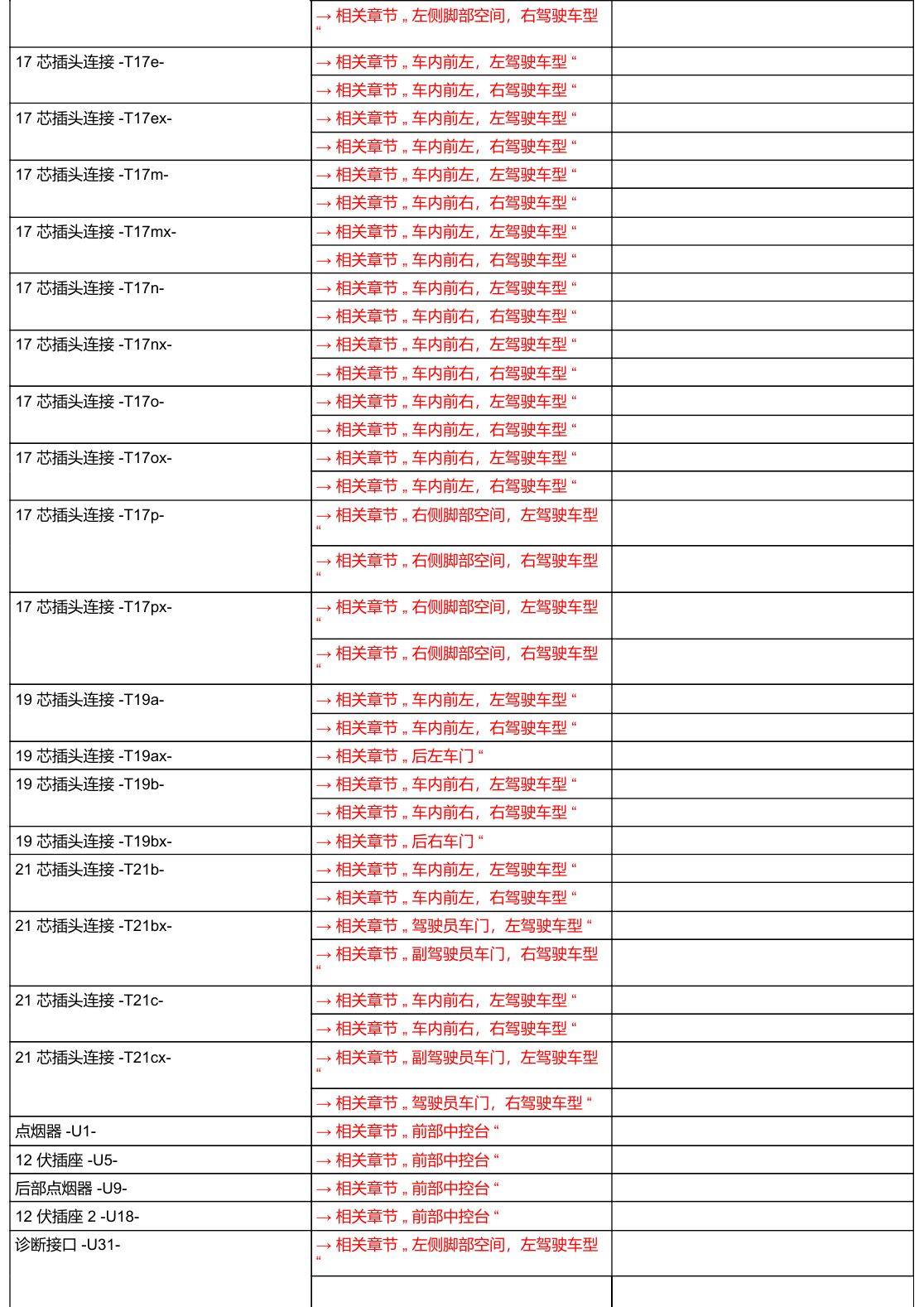 奥迪A6 C8 安装位置 汽车中部 电路图
