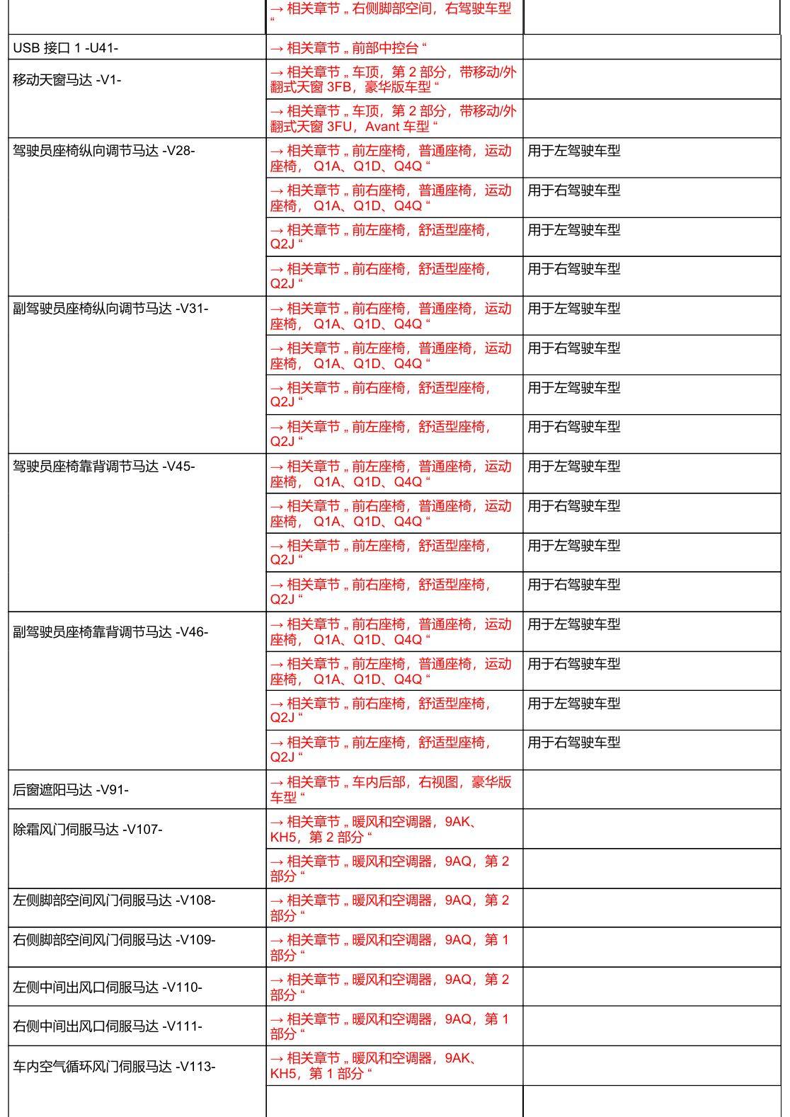奥迪A6 C8 安装位置 汽车中部 电路图