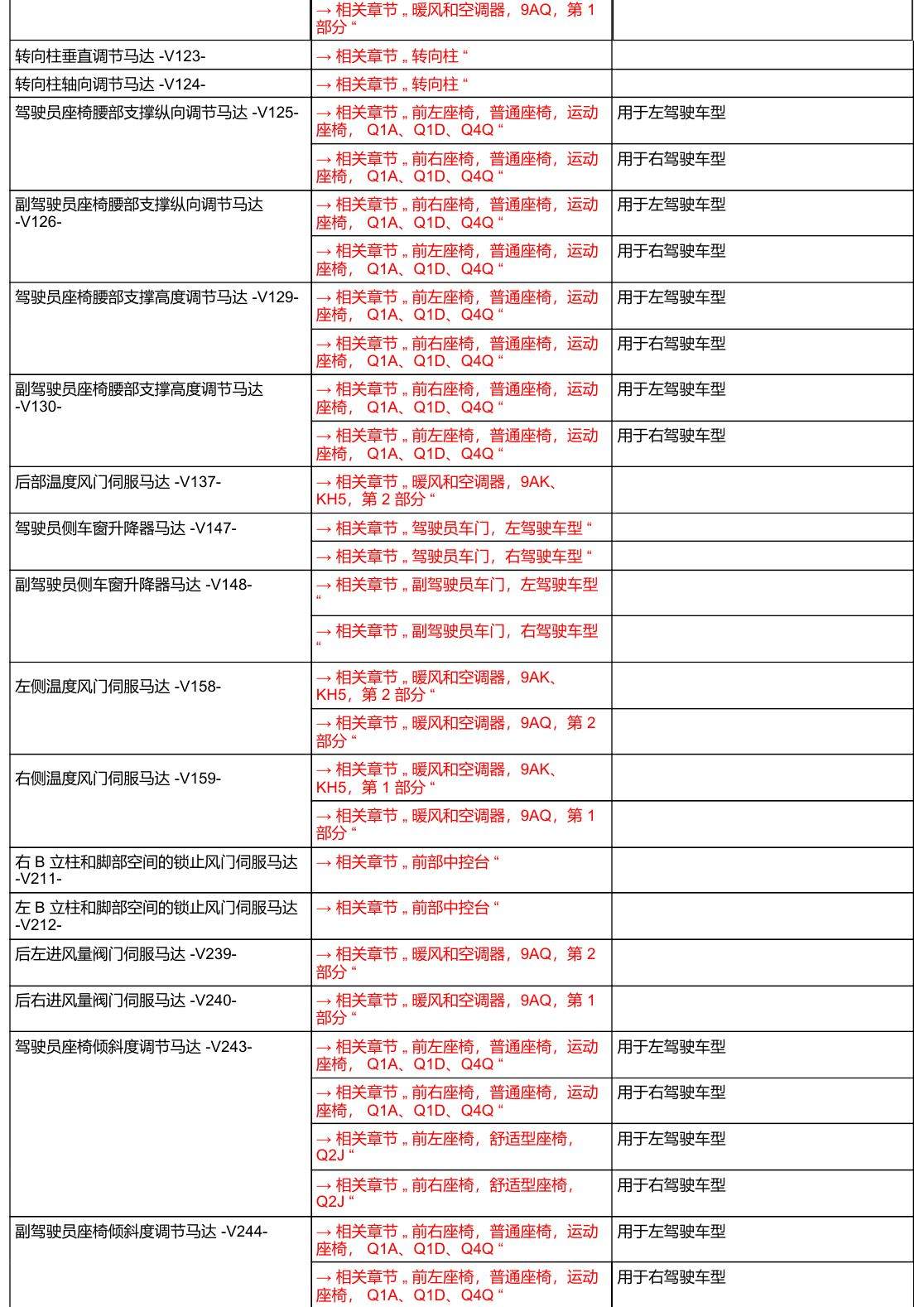 奥迪A6 C8 安装位置 汽车中部 电路图