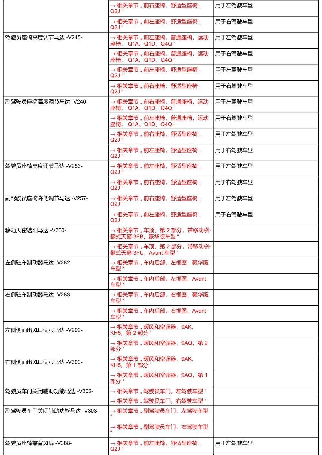 奥迪A6 C8 安装位置 汽车中部 电路图
