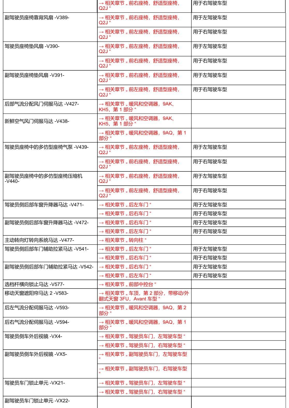 奥迪A6 C8 安装位置 汽车中部 电路图