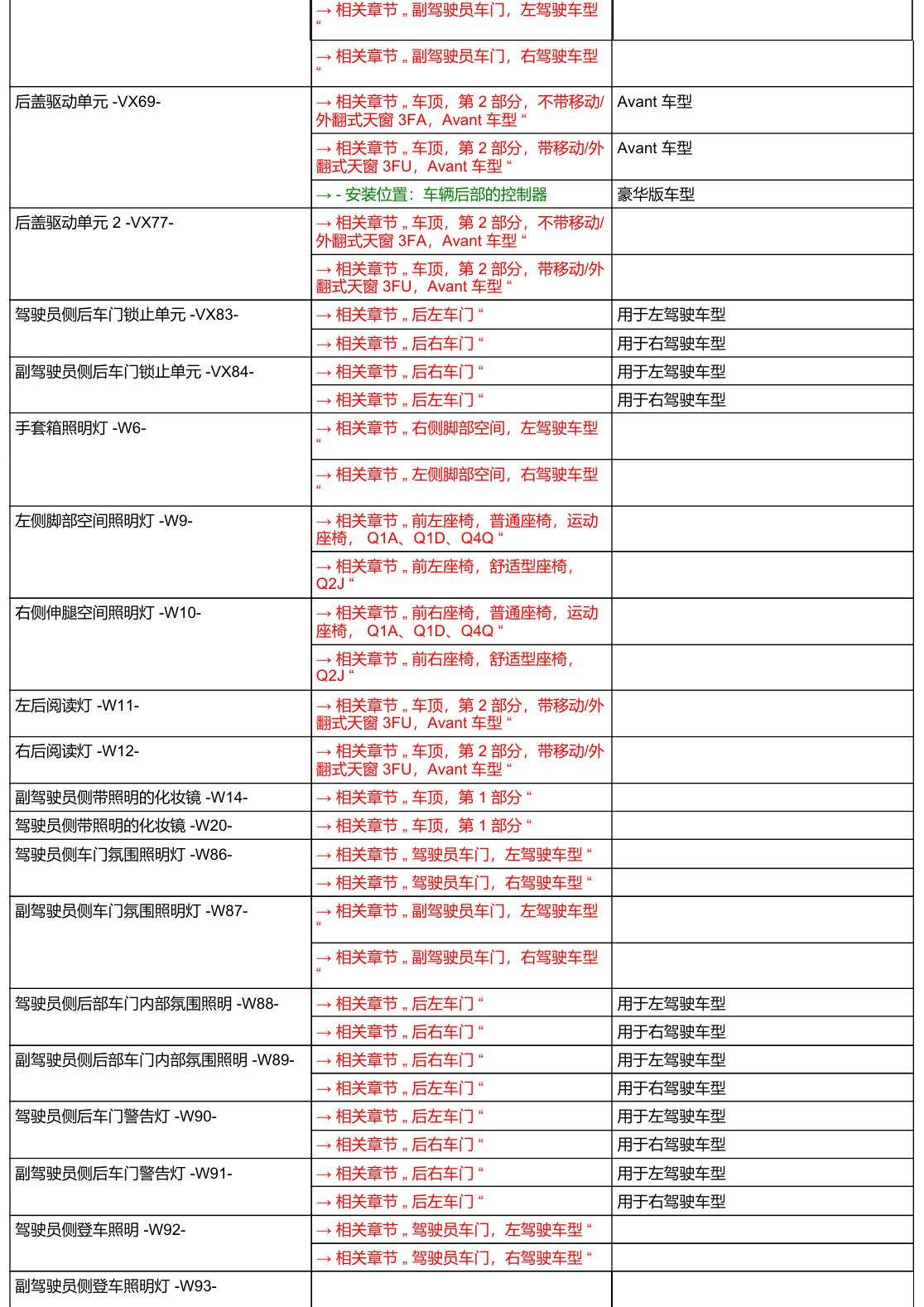 奥迪A6 C8 安装位置 汽车中部 电路图