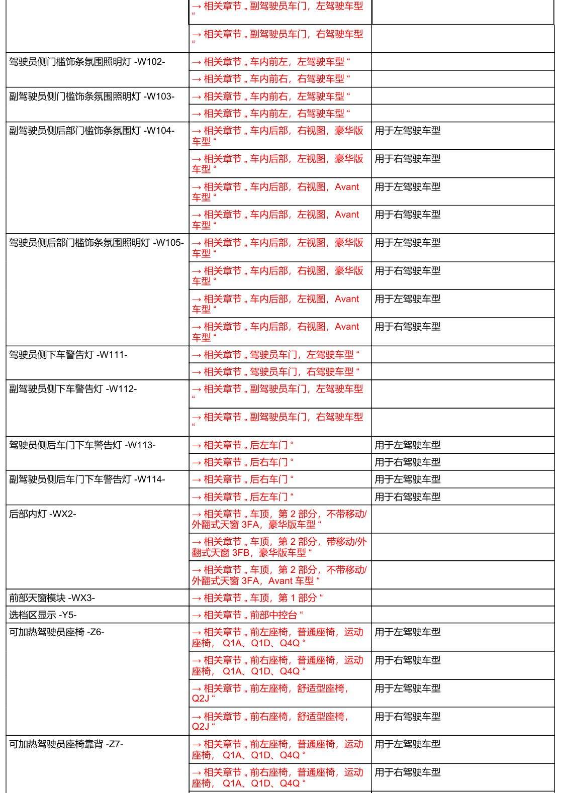 奥迪A6 C8 安装位置 汽车中部 电路图