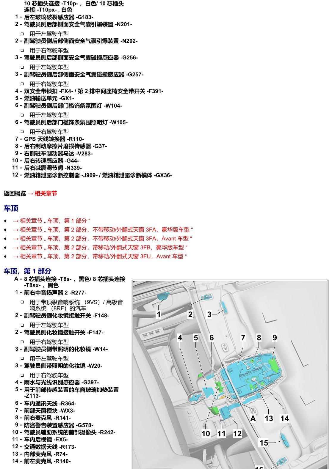 奥迪A6 C8 安装位置 汽车中部 电路图