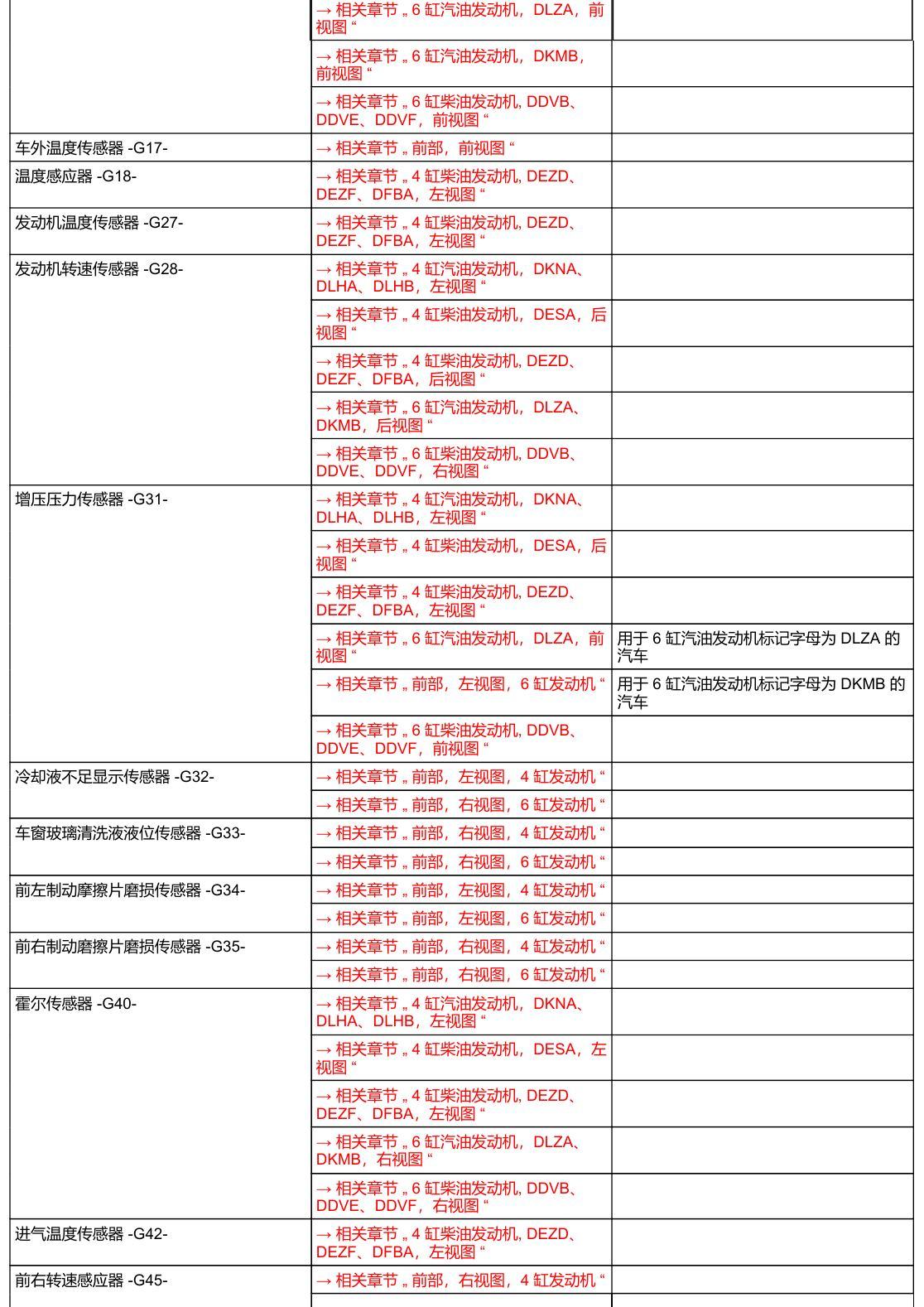 奥迪A6 C8 安装位置 汽车前部 电路图