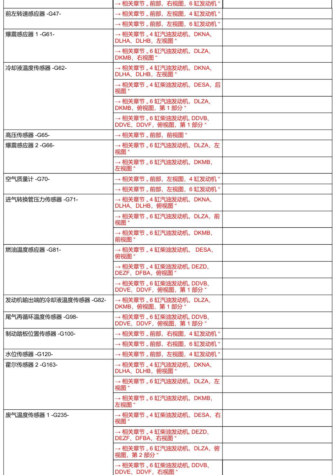 奥迪A6 C8 安装位置 汽车前部 电路图